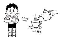 フッ化物洗口の後に口の中に残る1日当たりのフッ化物の量は、紅茶1～2杯に含まれるフッ化物の量と同じという説明をしているイラスト