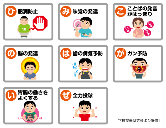 「ひみこのはがいーぜ」の標語のイラスト。「ひ」肥満防止「み」味覚の発達「こ」ことばの発音がはっきり「の」脳の発達「は」歯の病気予防「が」ガン予防「い」胃腸の働きをよくする「ぜ」全力投球