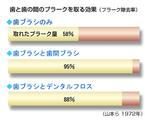 乳歯むし歯の予防に大きな効果イラスト